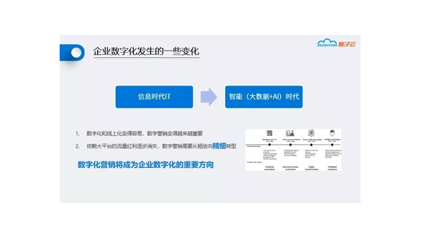 韶关定制软件开发定做：企业数字化转型的关键